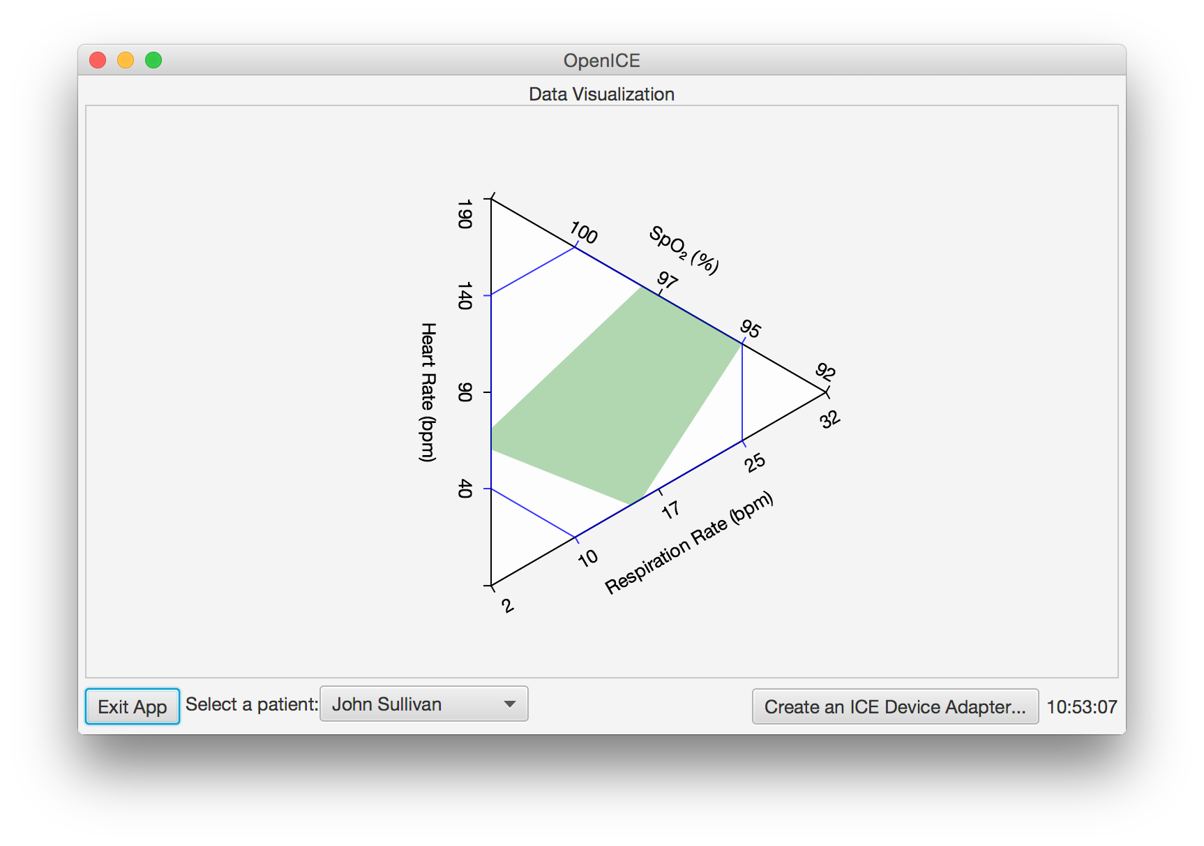 data visualization green