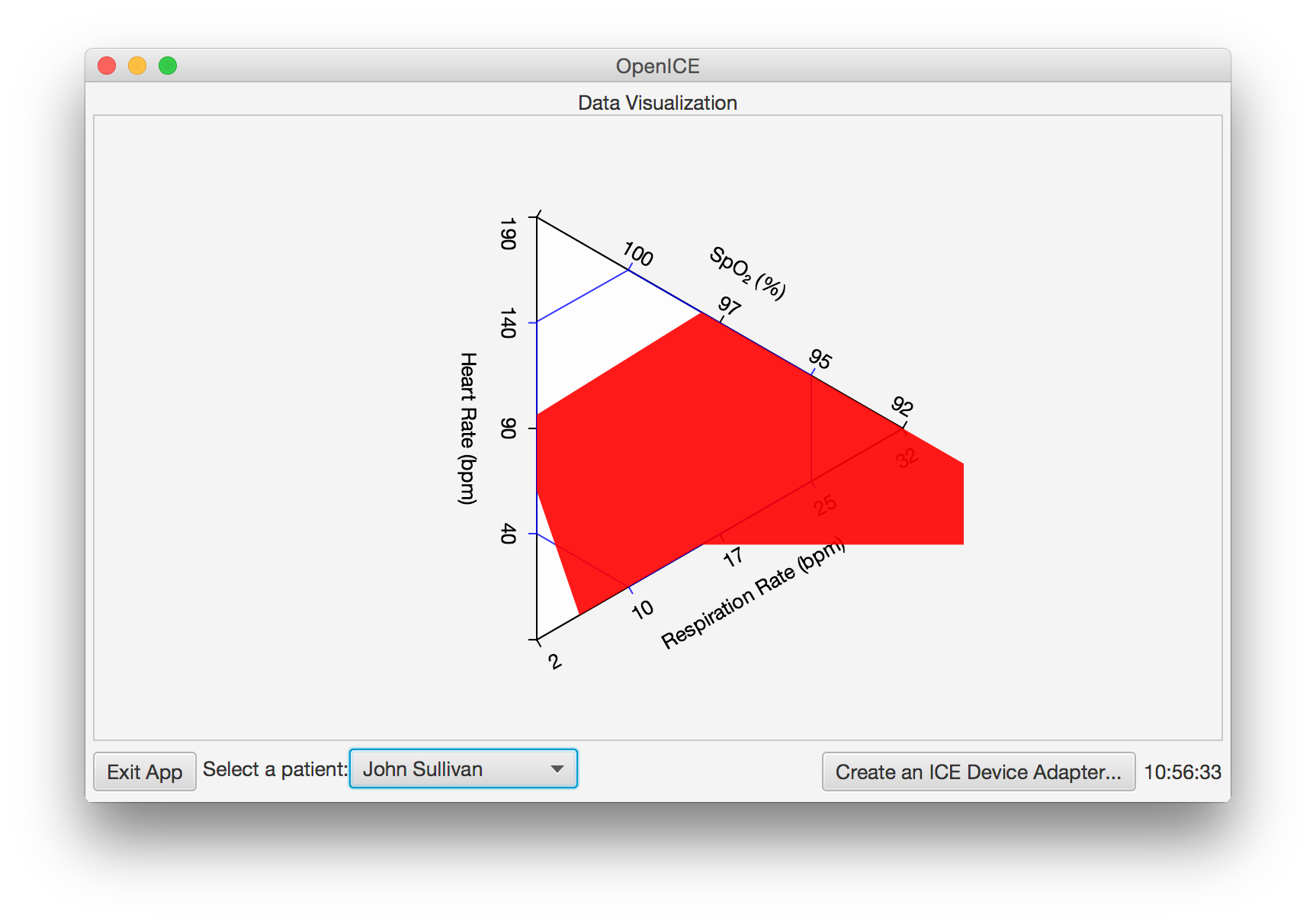 data visualization red