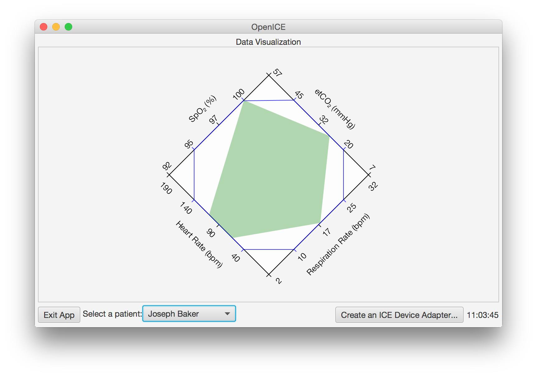 data visualization square