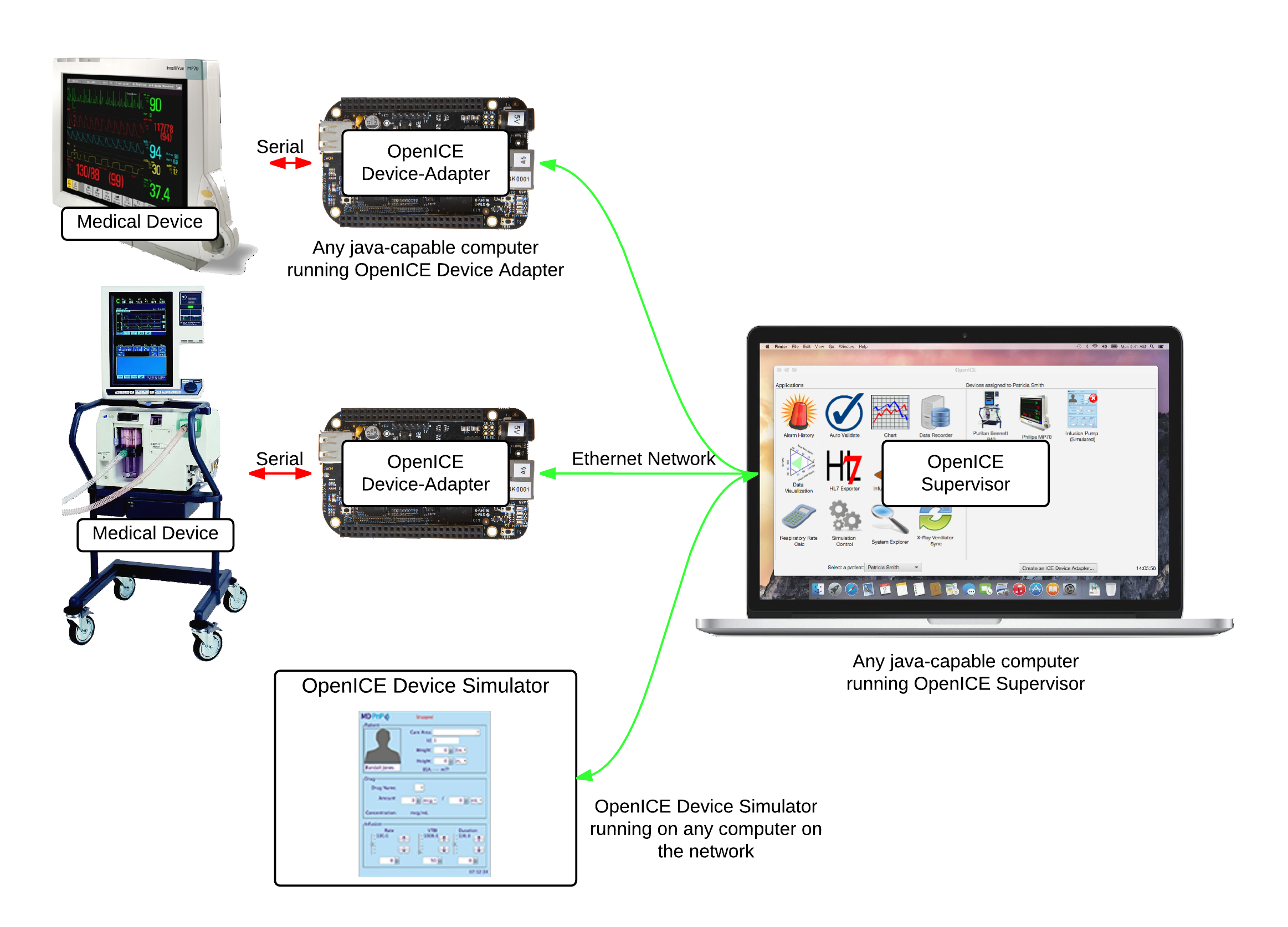 Data Flow Diagram