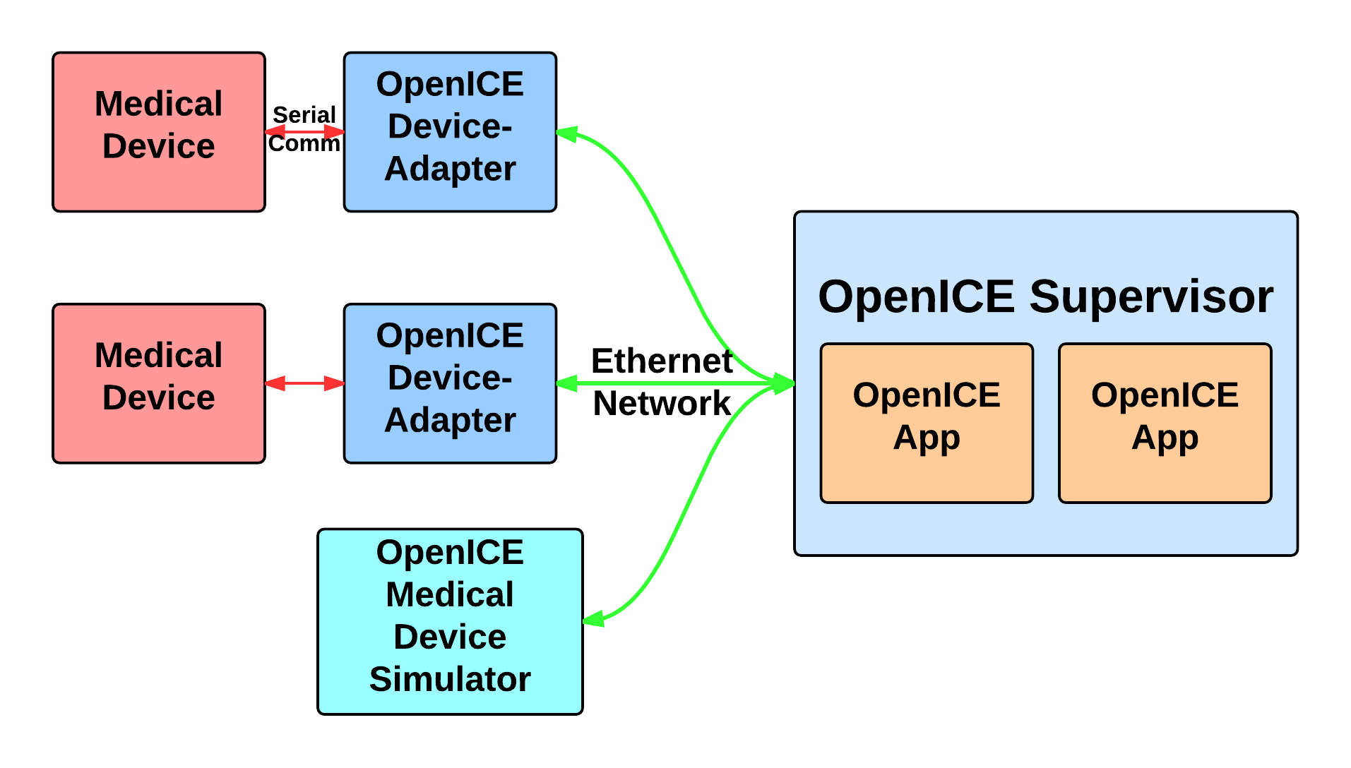 openice setup