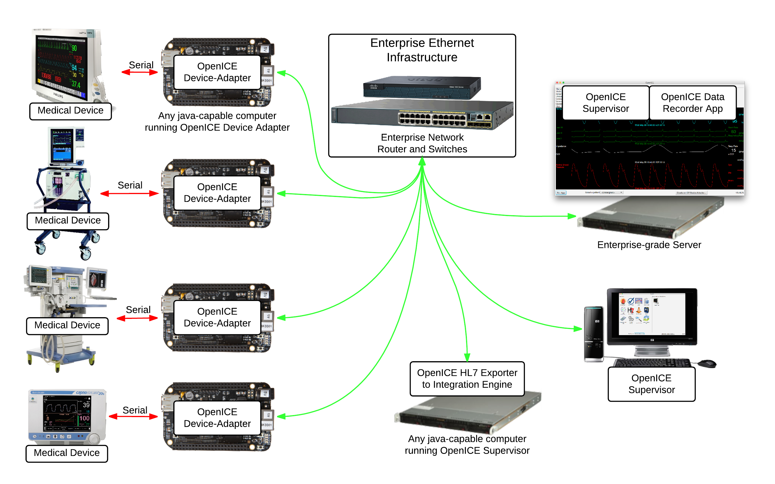 openice enterprise setup