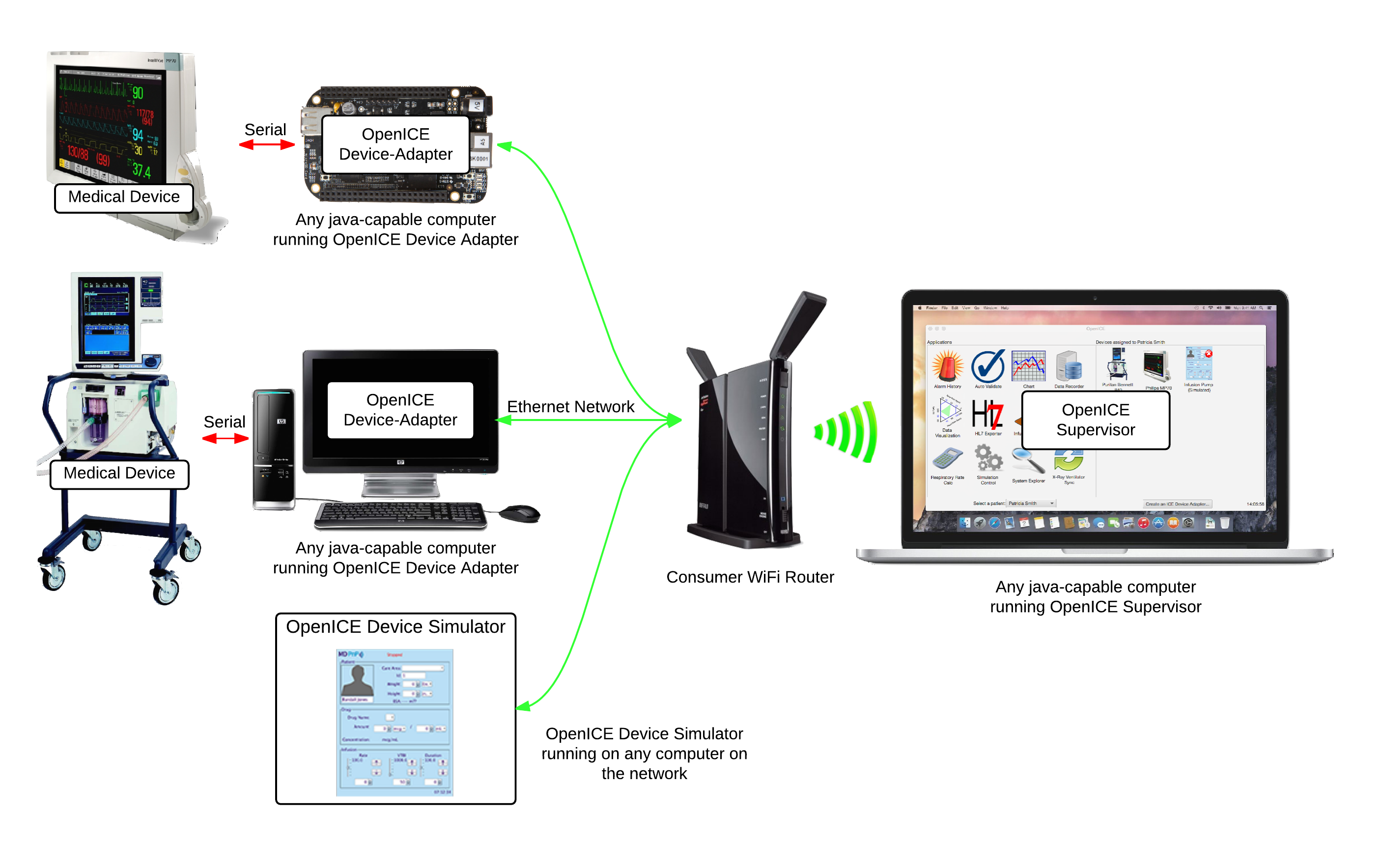 openice consumer setup