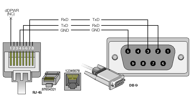 philips pinout